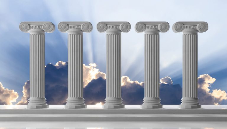 The Requirements of Islam
